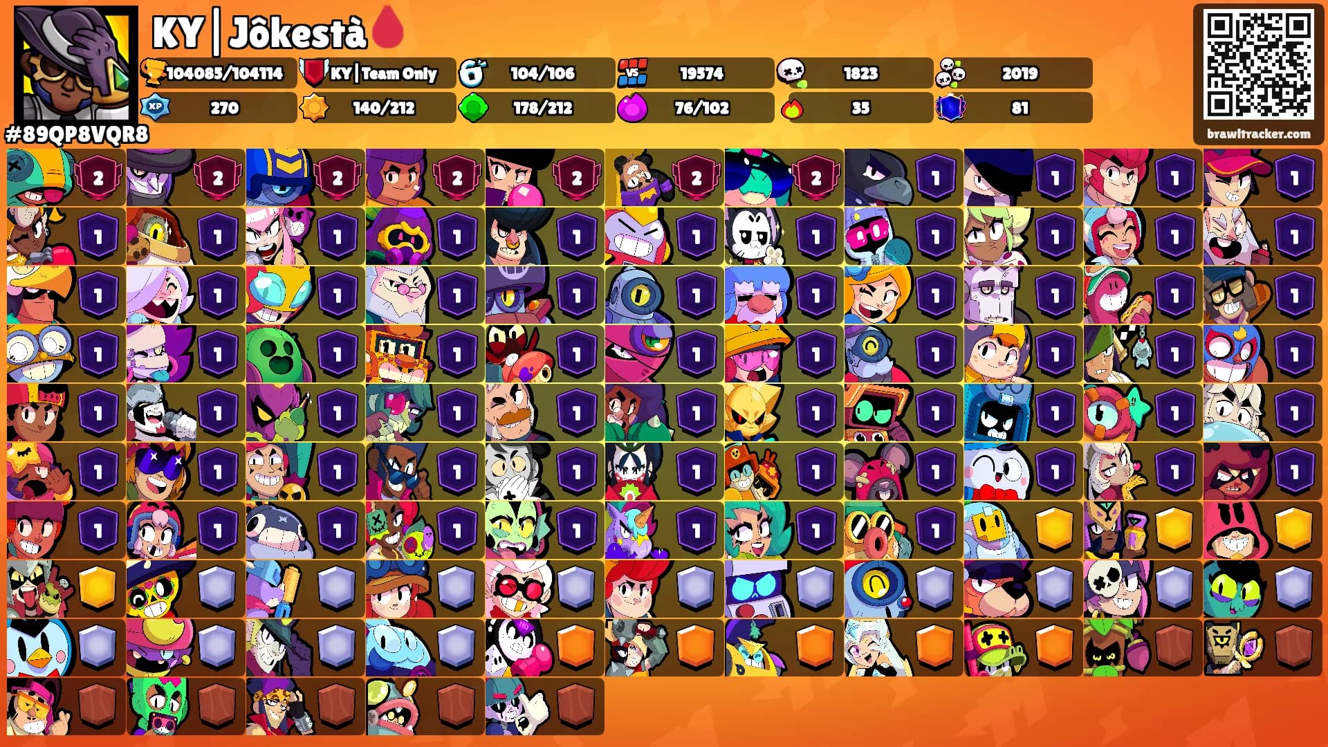 KY|Jôkestà🩸's Ranks