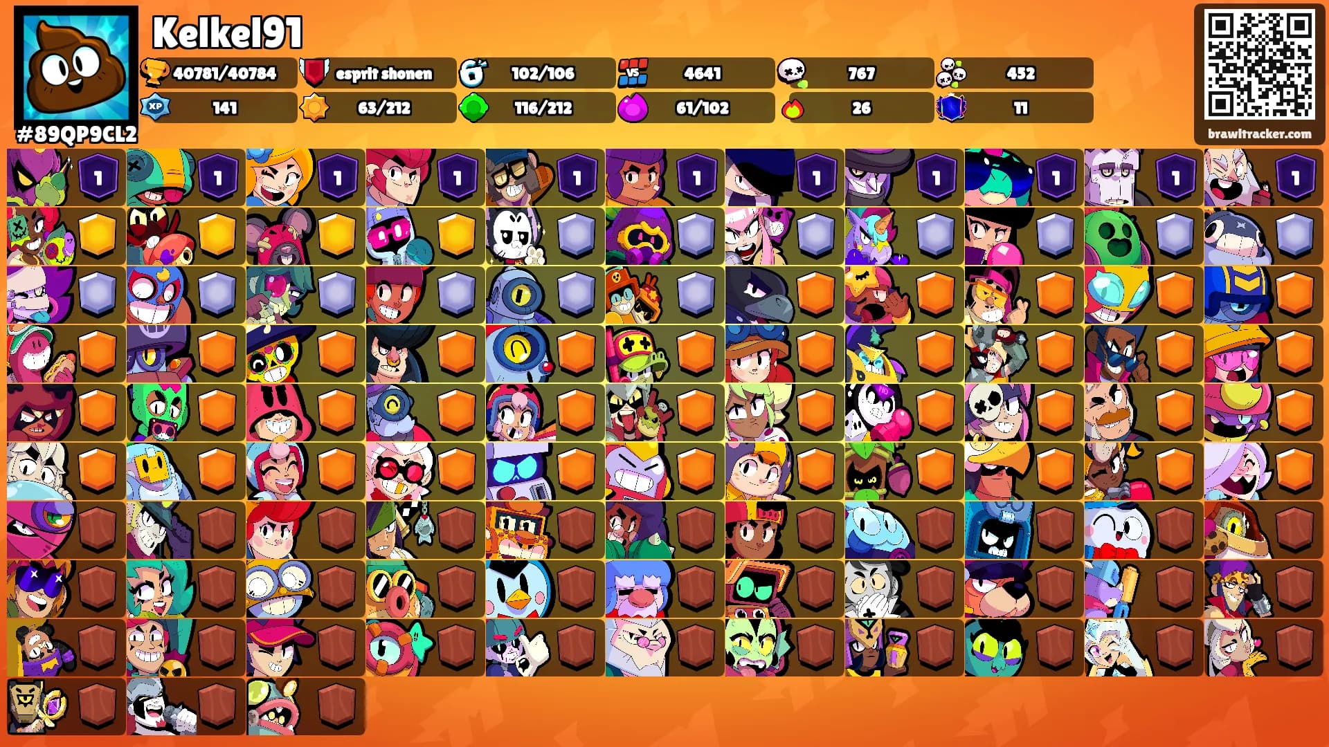 Kelkel91's Ranks