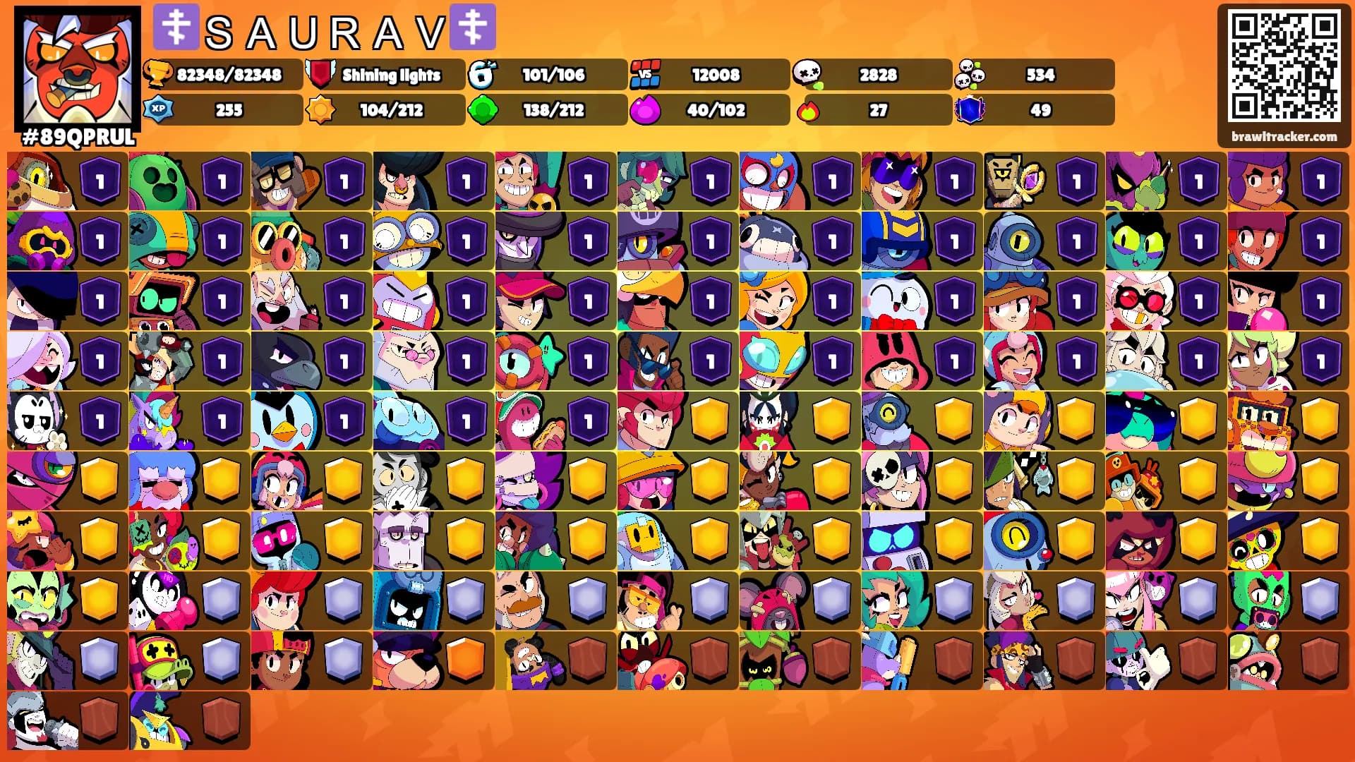 ☦️ＳＡＵＲＡＶ☦️'s Ranks