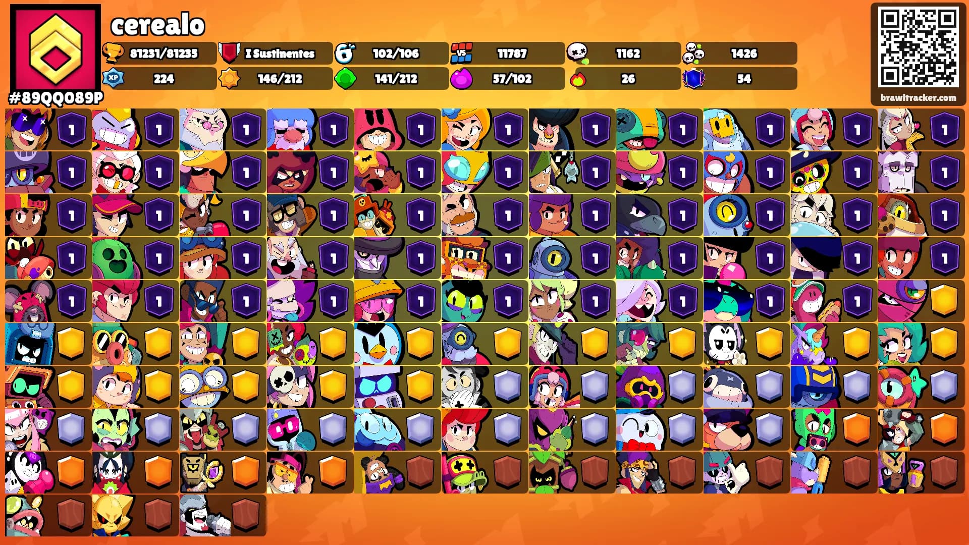 cerealo's Ranks