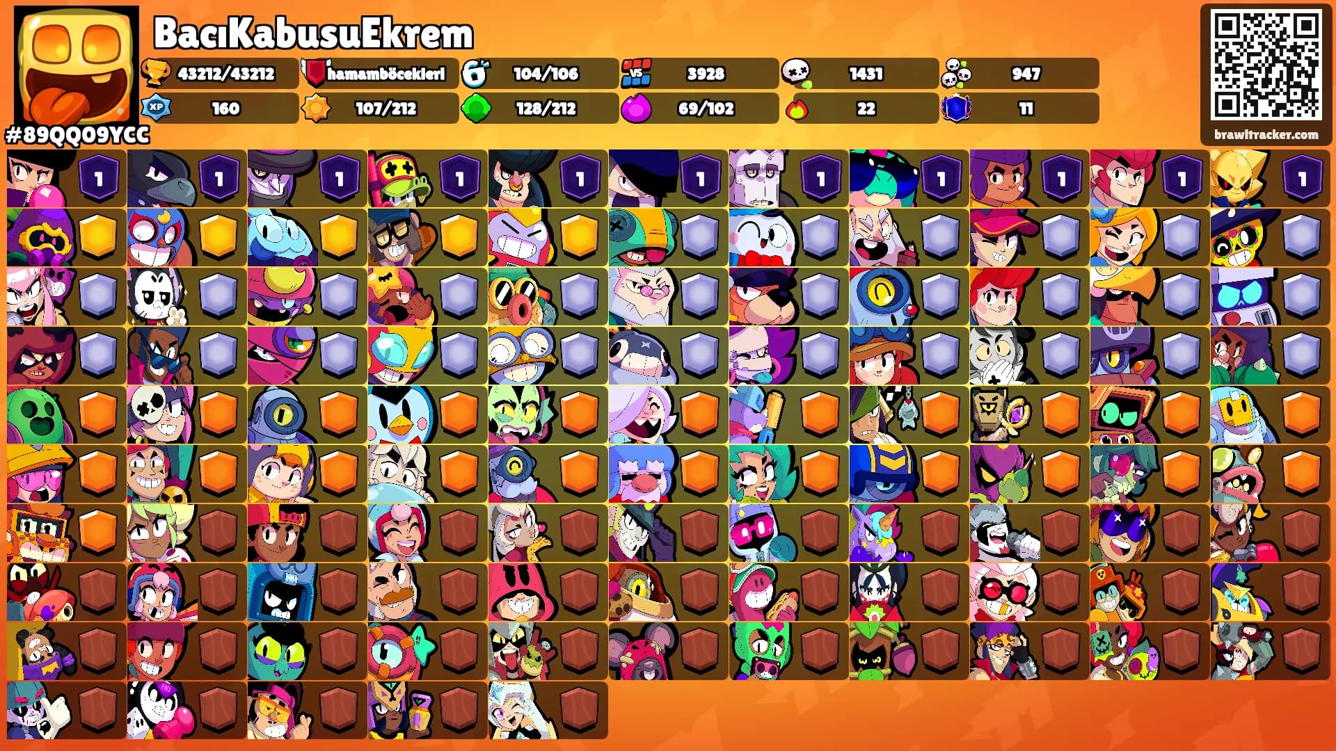 BacıKabusuEkrem's Ranks