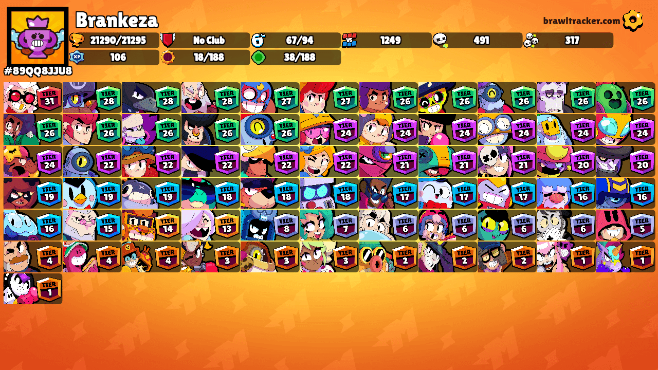 Brankeza's Ranks