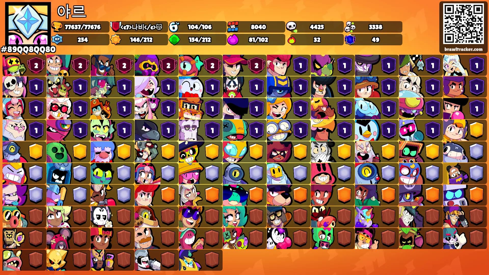 야르's Ranks