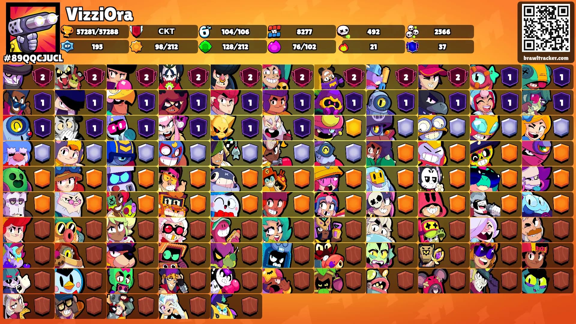 VizziOra's Ranks