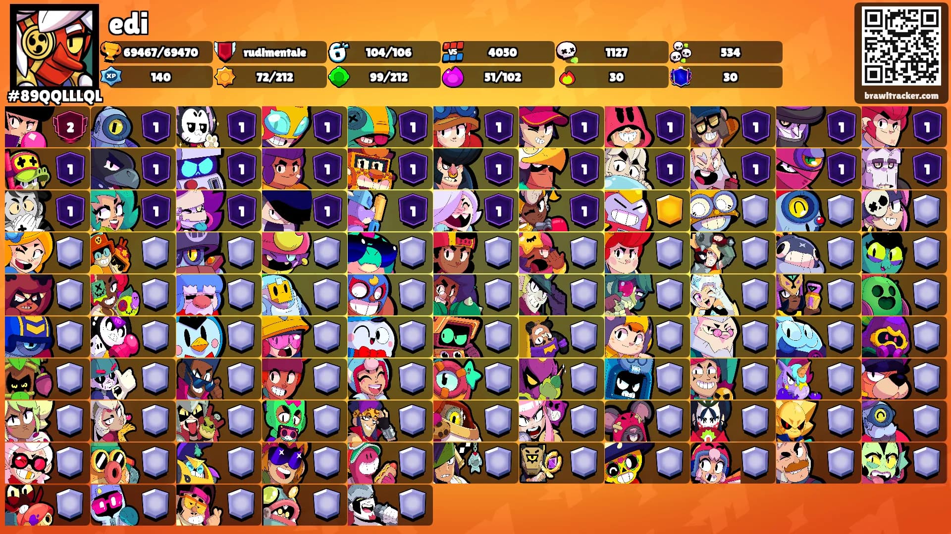 edi's Ranks