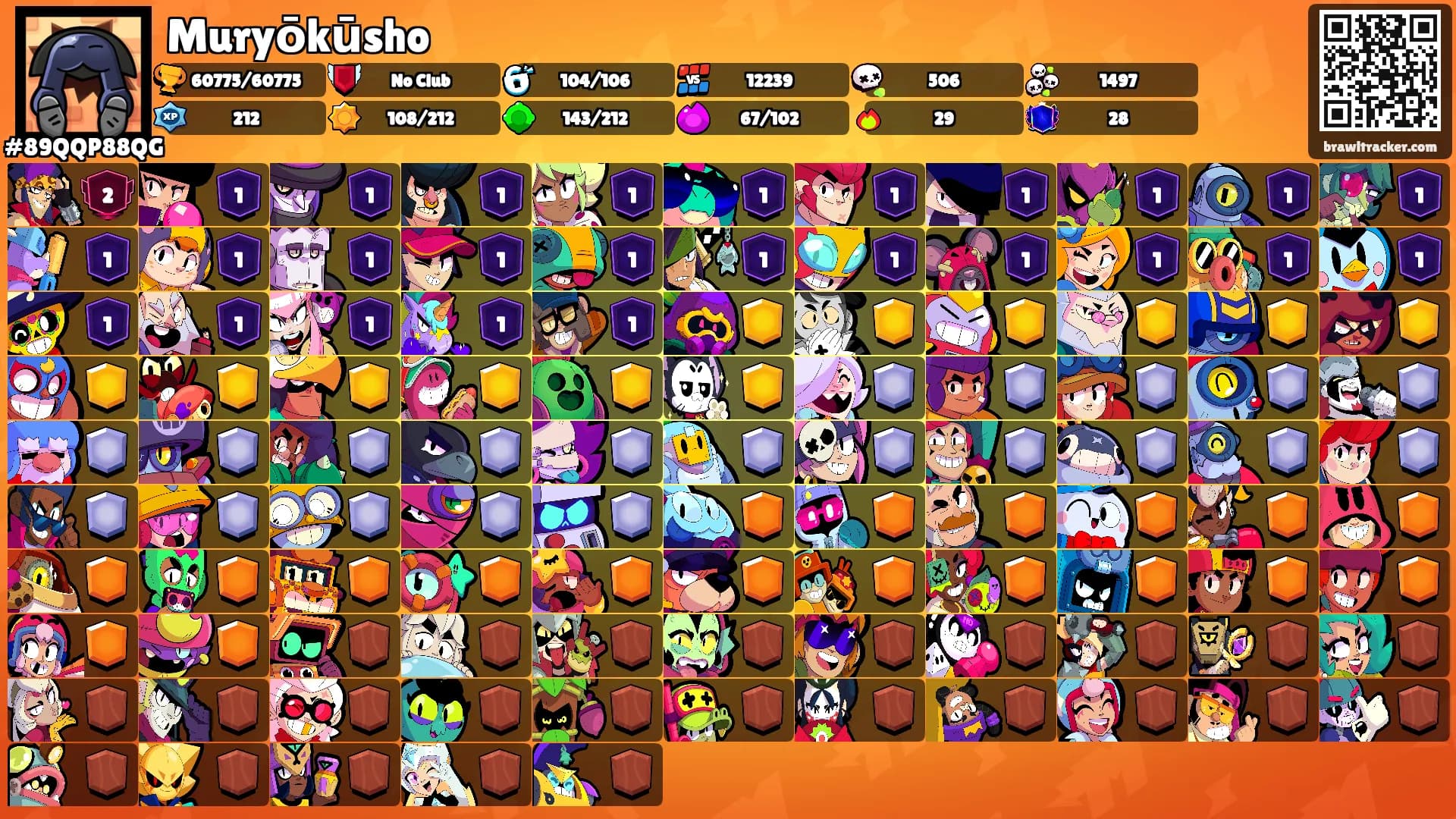 Muryōkūsho's Ranks