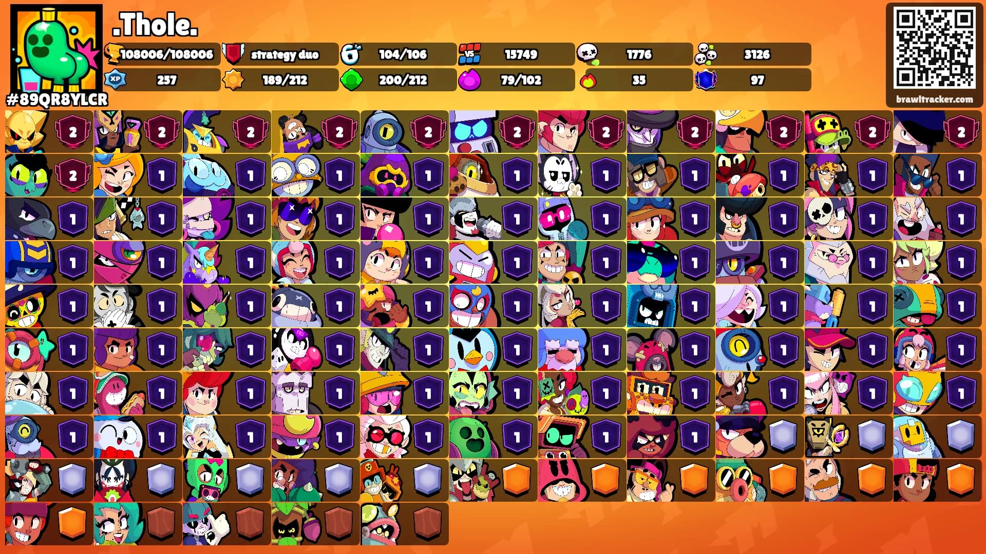 .Thole.'s Ranks