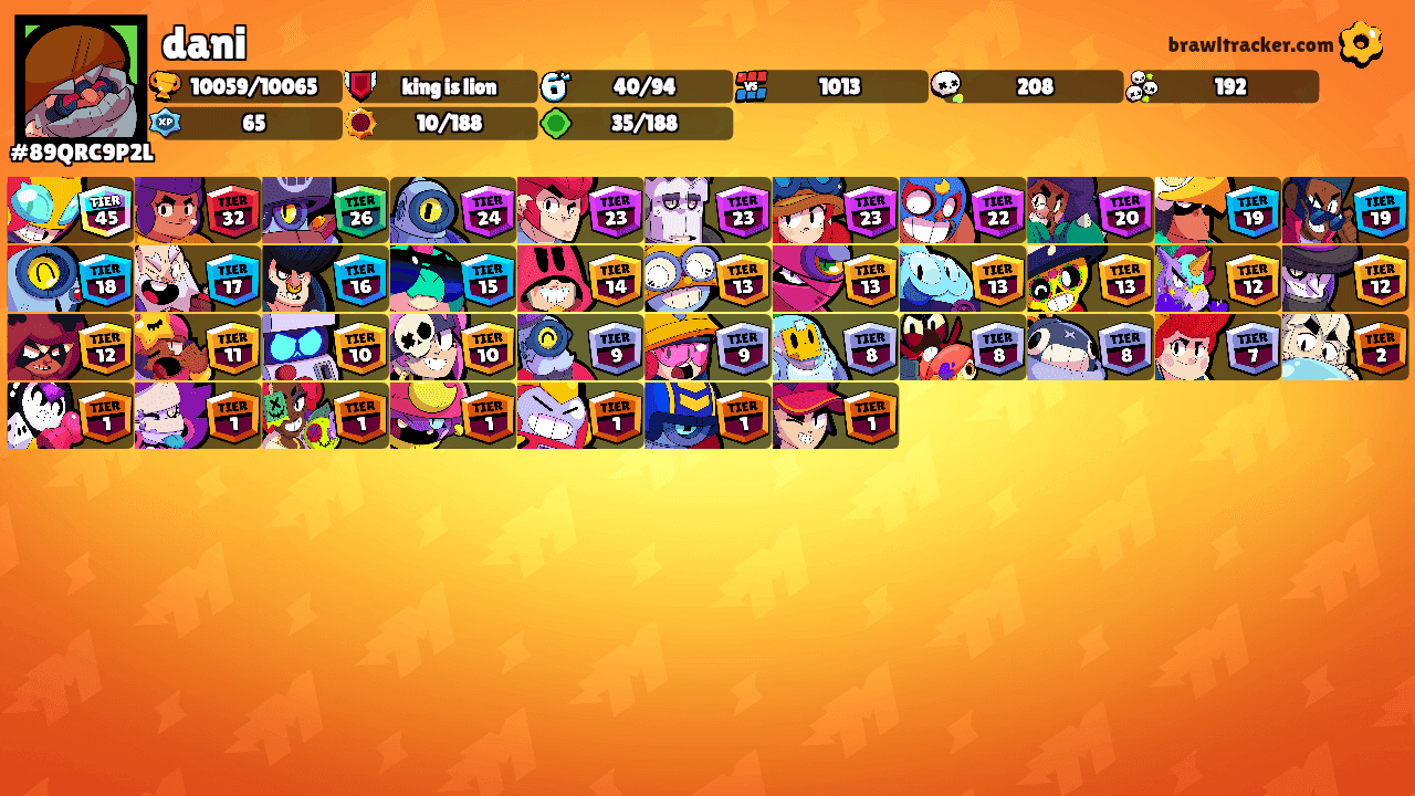 dani's Ranks