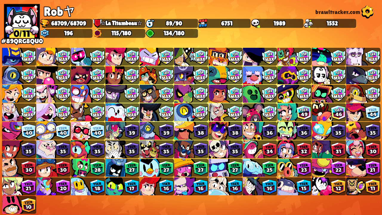 Robヤ's Ranks