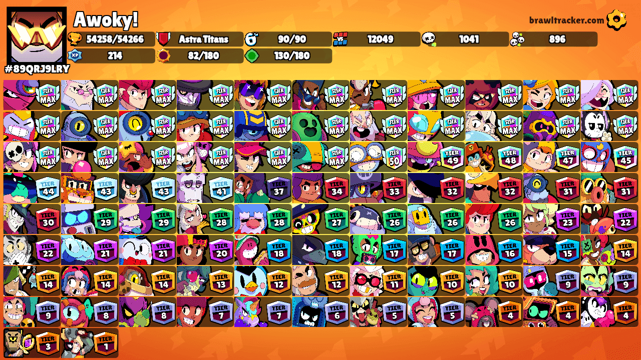 Awoky!'s Ranks