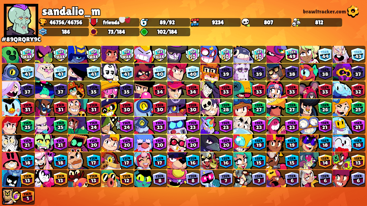 sandalio_m's Ranks
