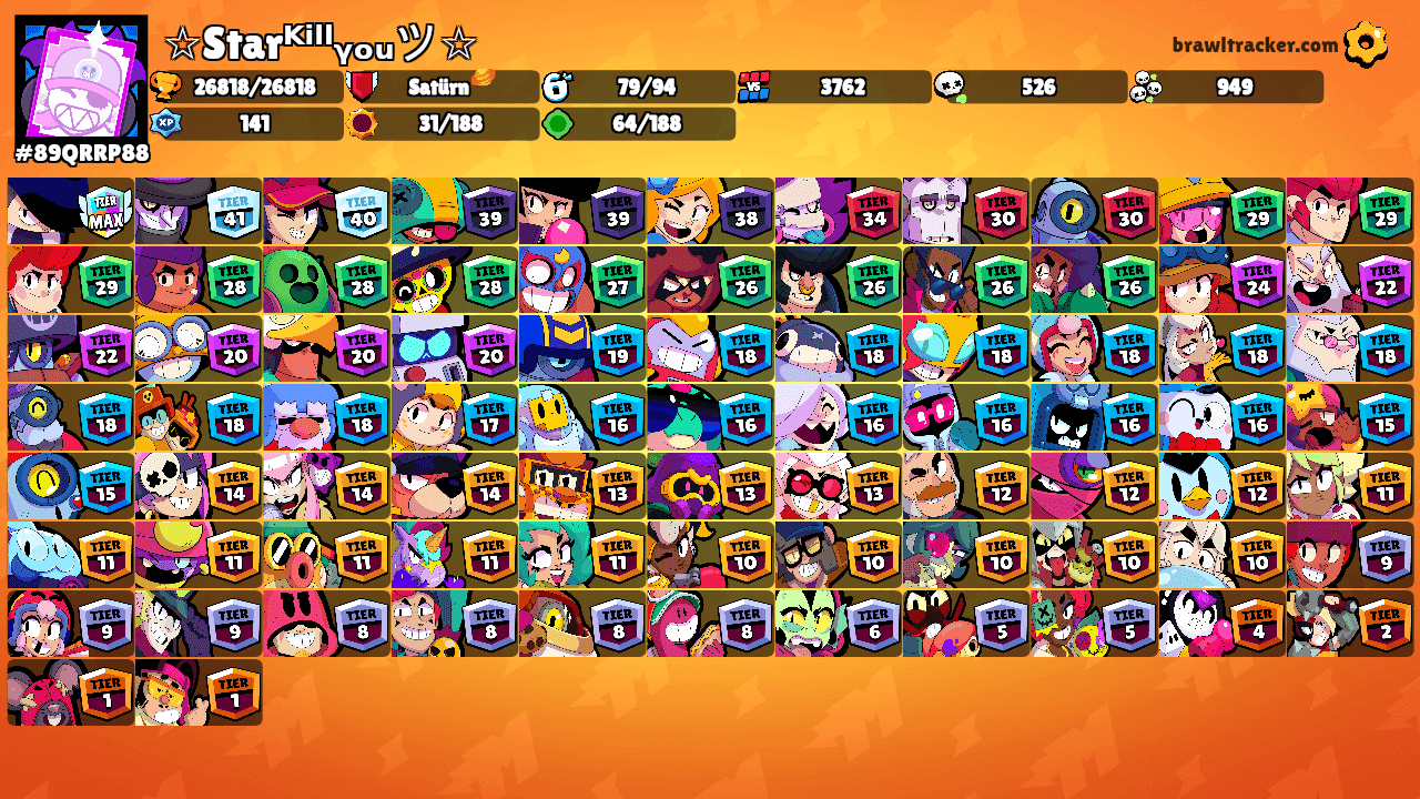 ☆Starᴷⁱˡˡᵧₒᵤツ☆'s Ranks