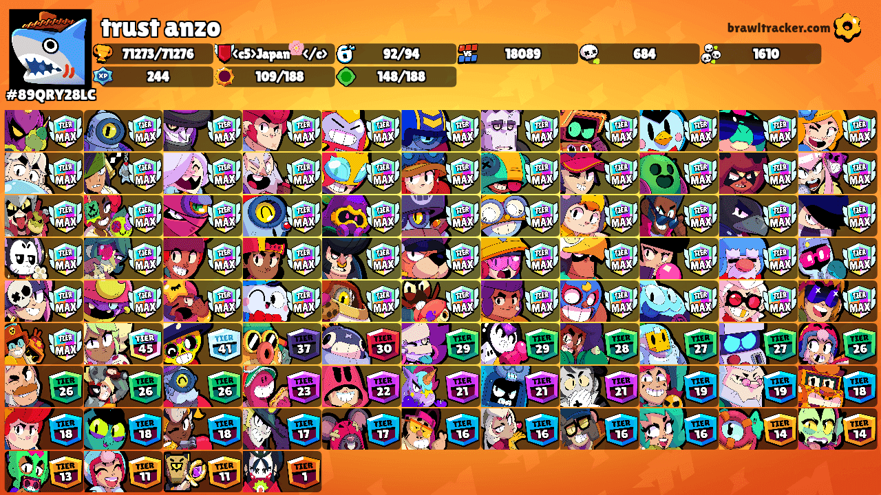 trust anzo's Ranks