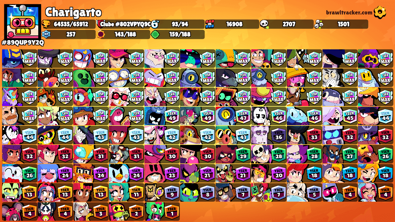 Charigarto's Ranks