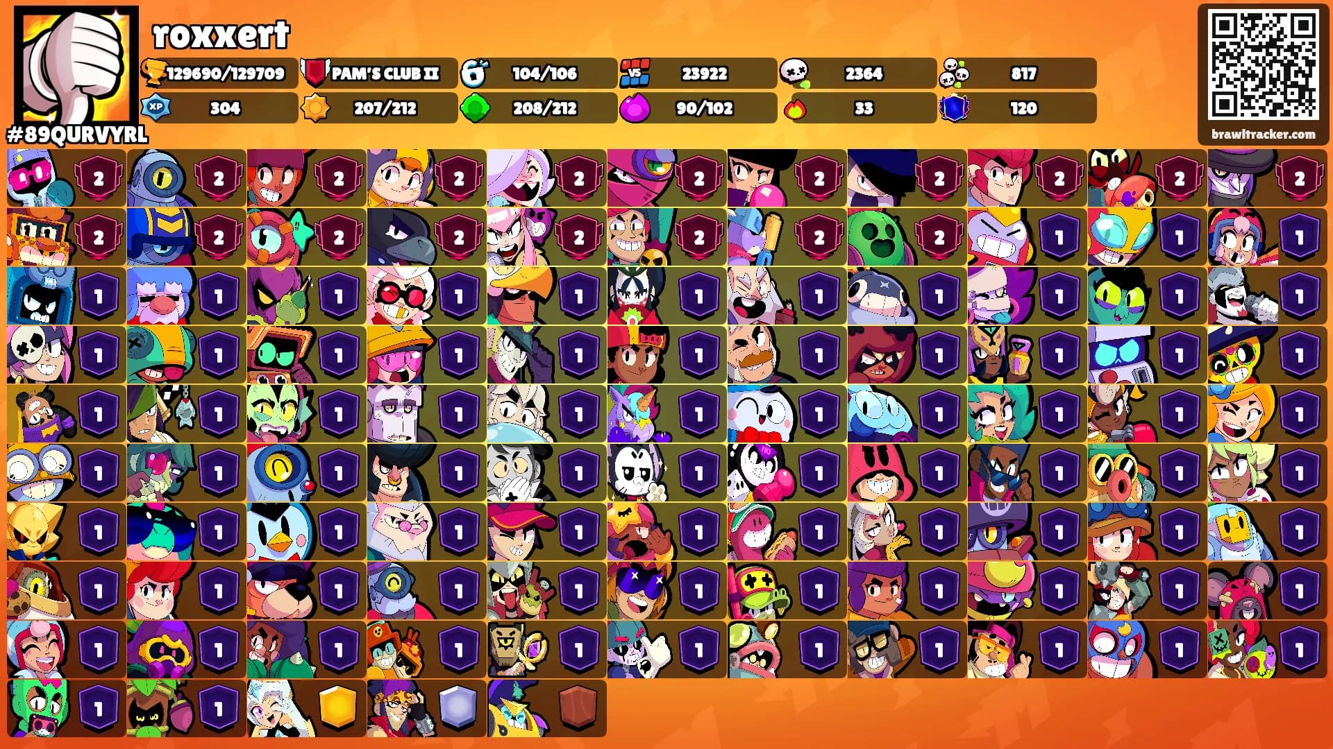 roxxert's Ranks