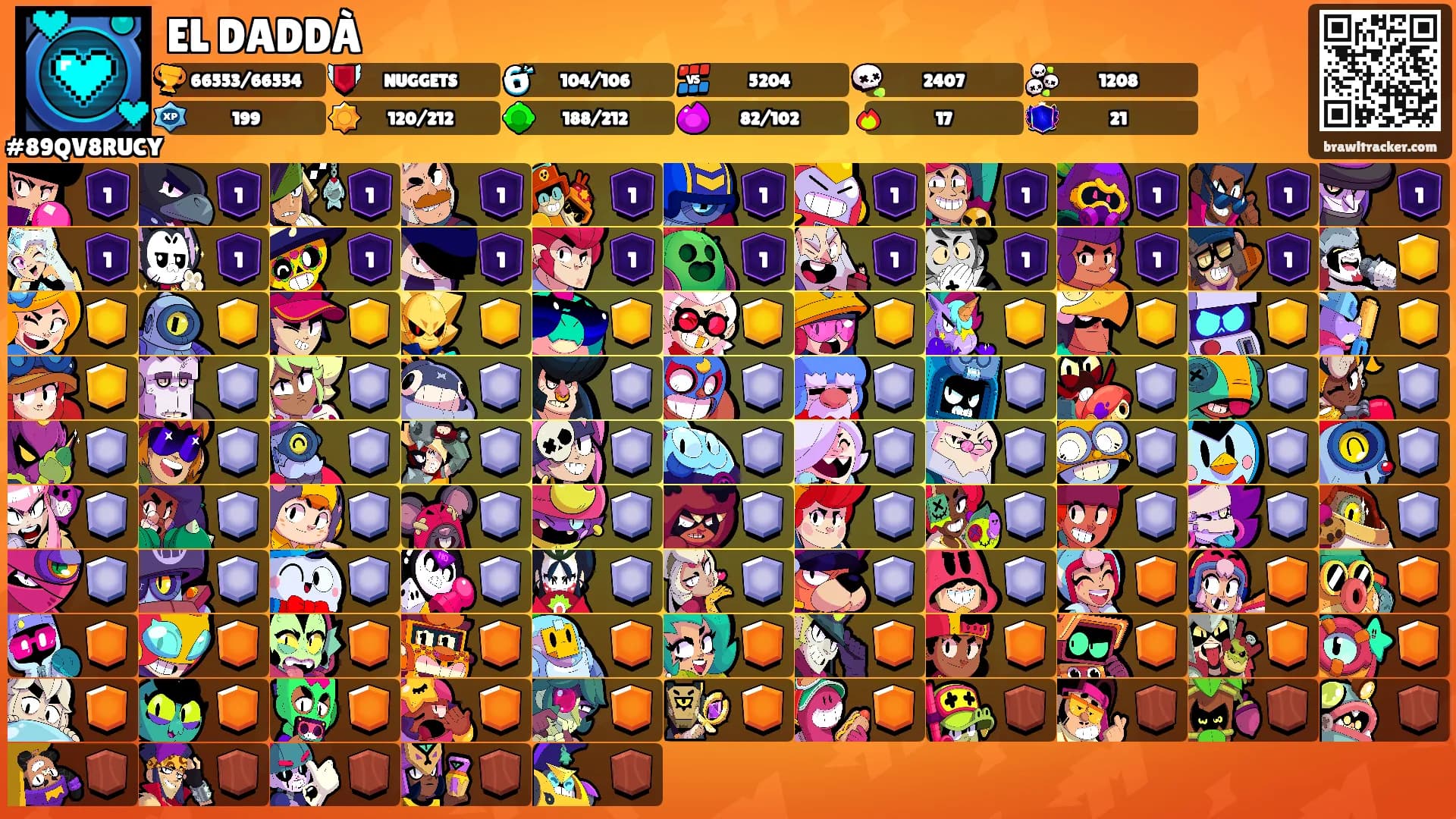 EL DADDÀ's Ranks