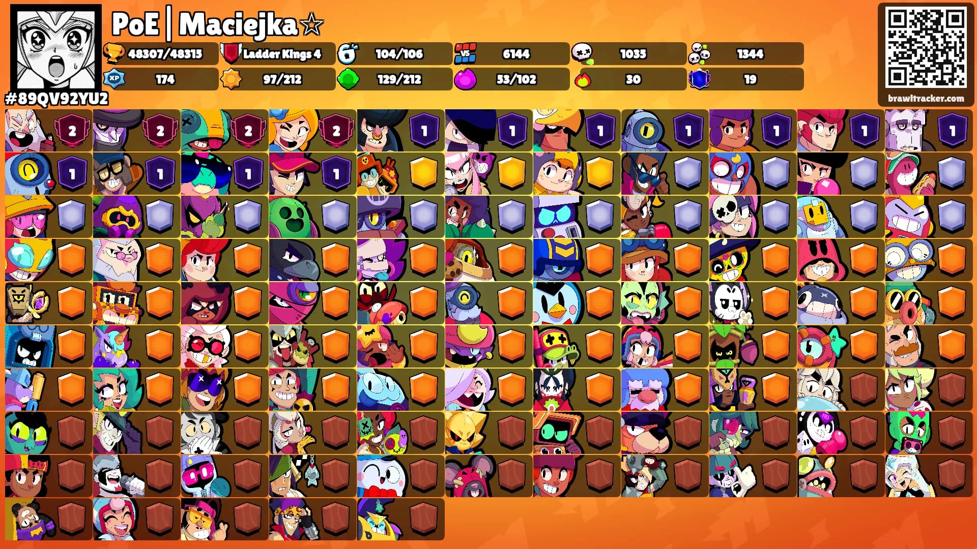 PoE|Maciejka☆'s Ranks