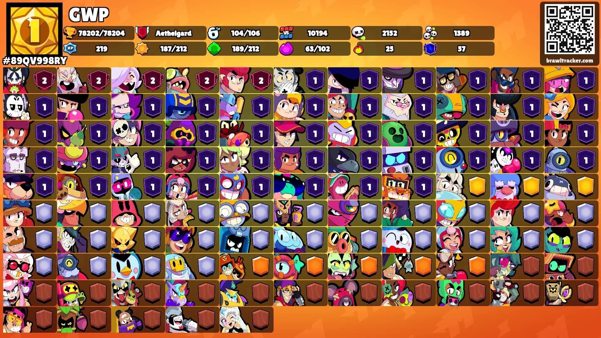 GWP's Ranks