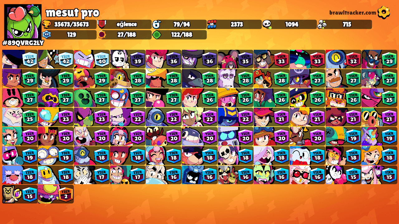 mesut pro's Ranks