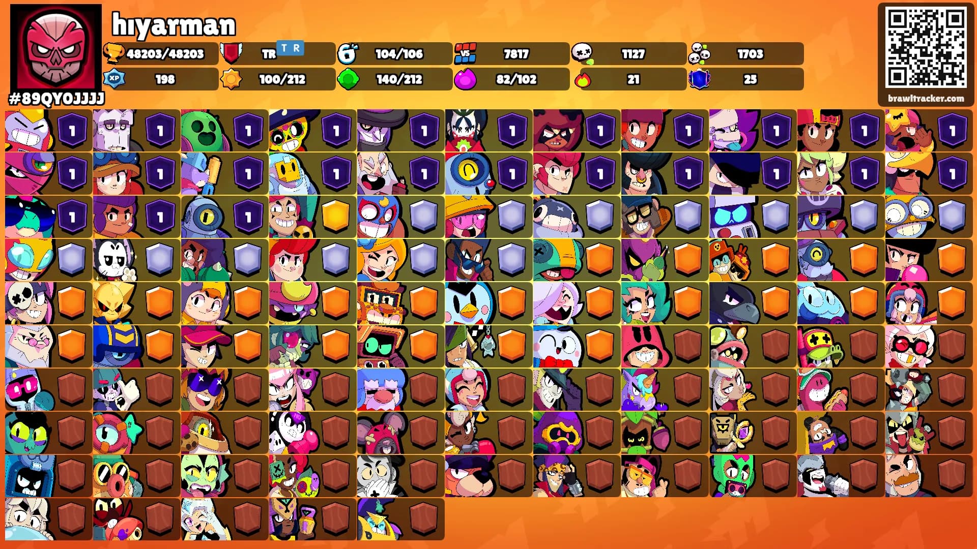 hıyarman's Ranks