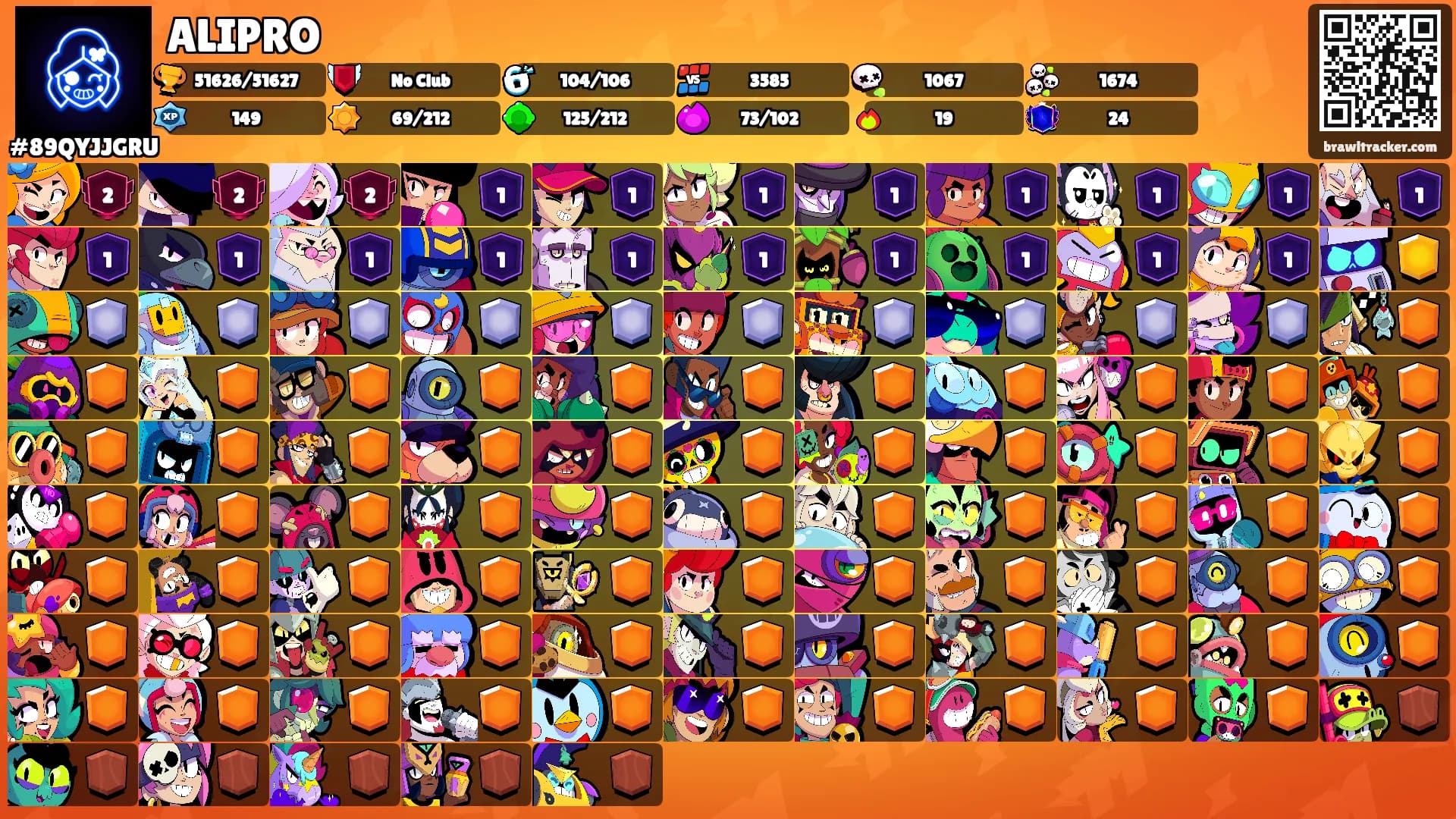 ALIPRO's Ranks