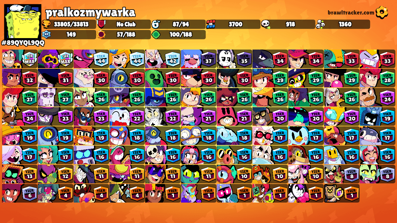 pralkozmywarka's Ranks