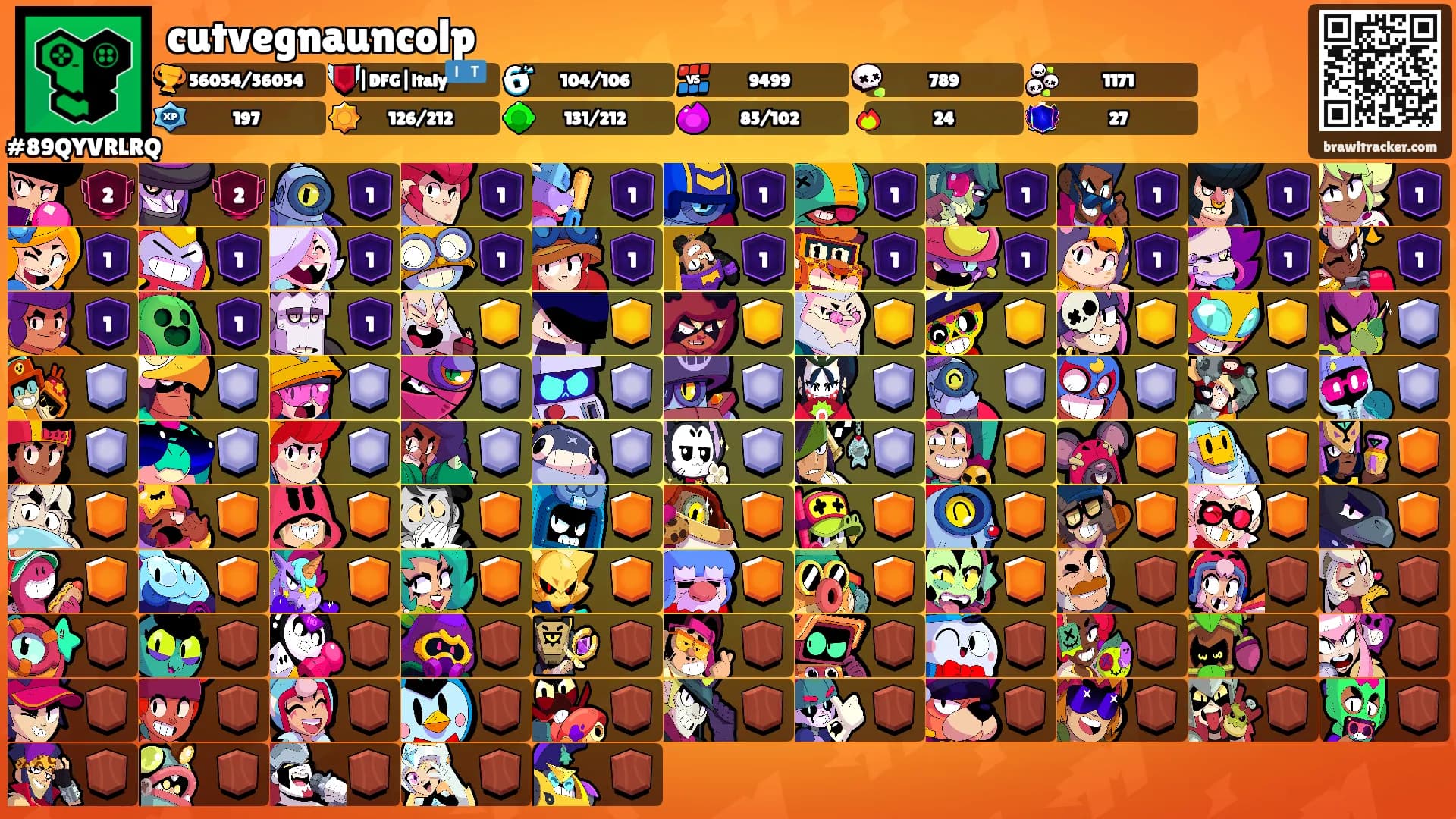 cutvegnauncolp's Ranks