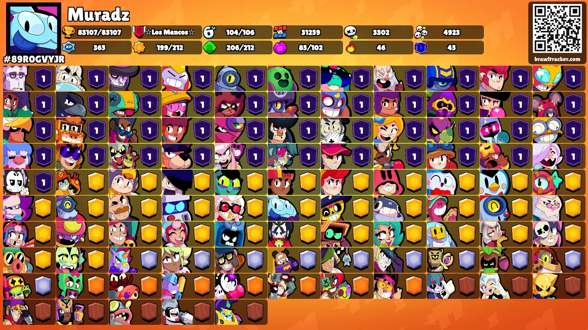 Muradz's Ranks