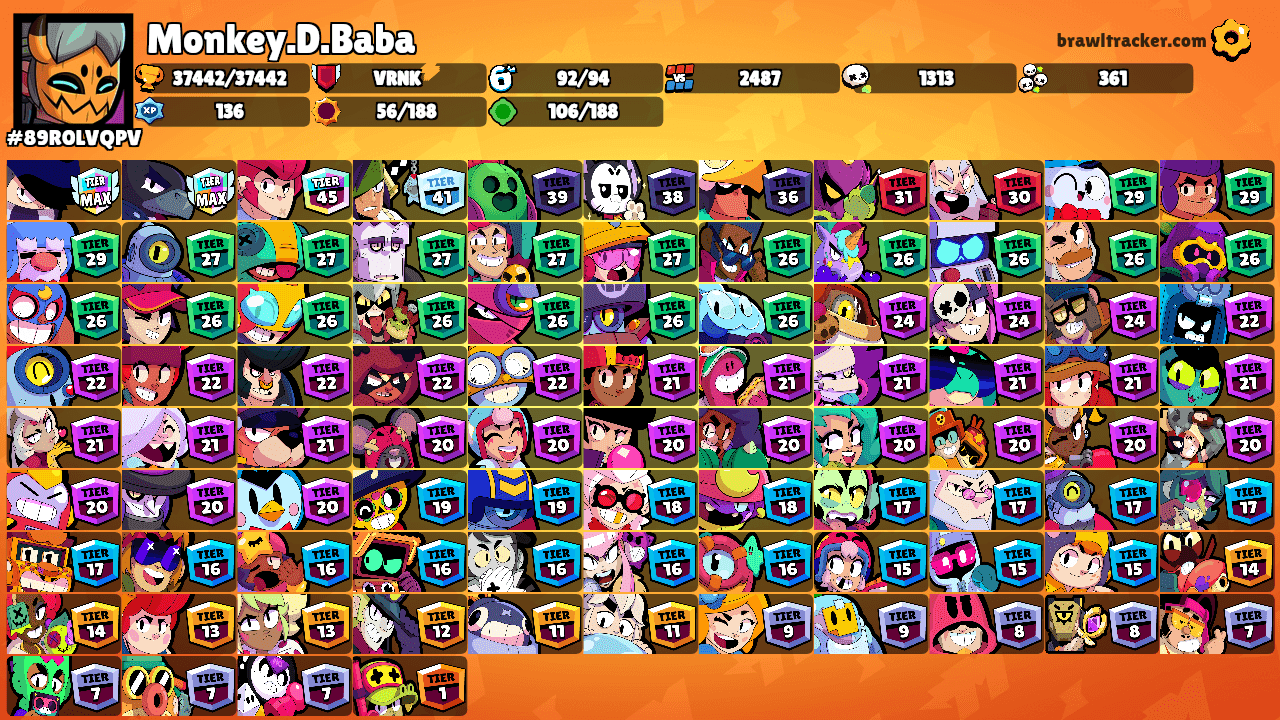 Monkey.D.Baba's Ranks