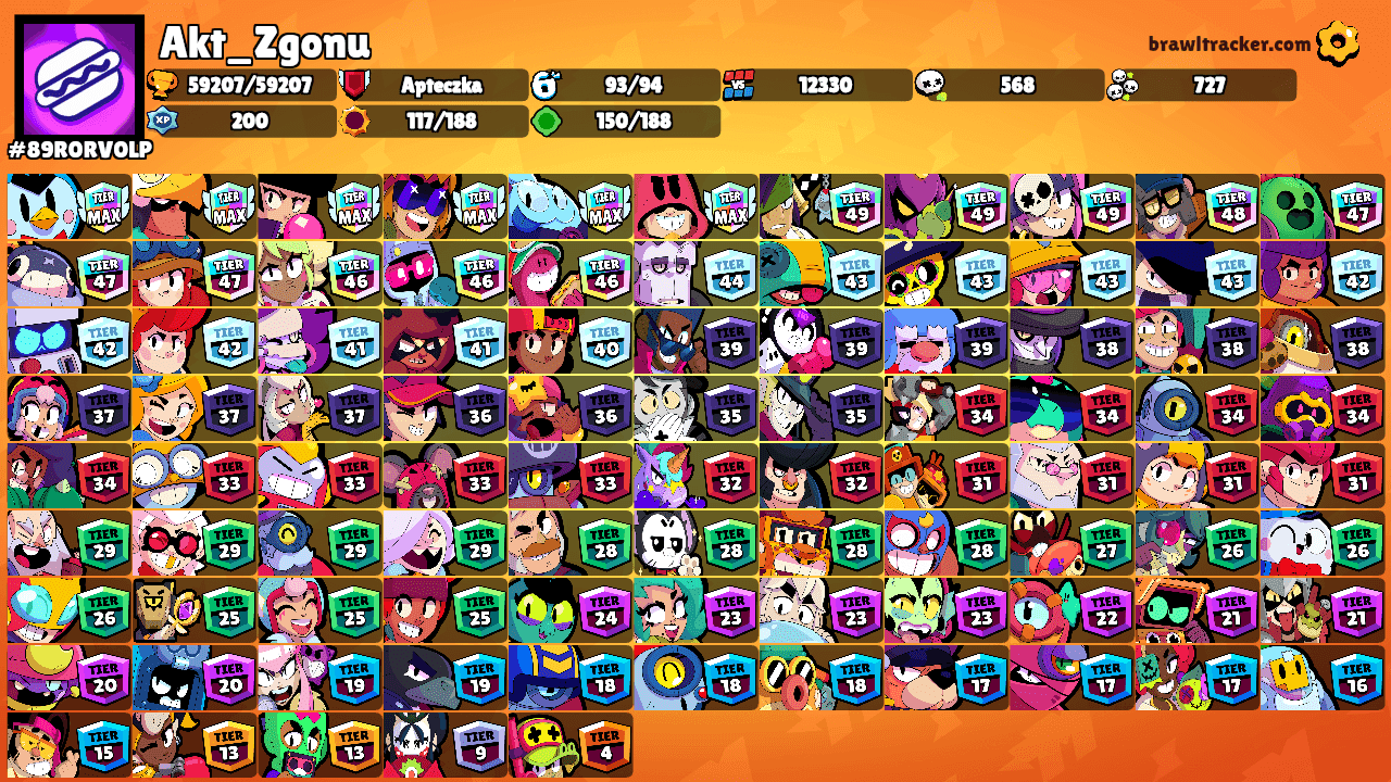 Akt_Zgonu's Ranks
