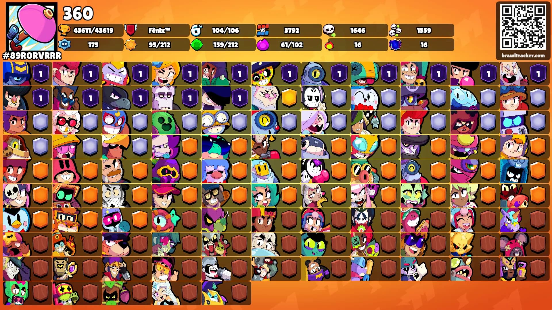 360's Ranks