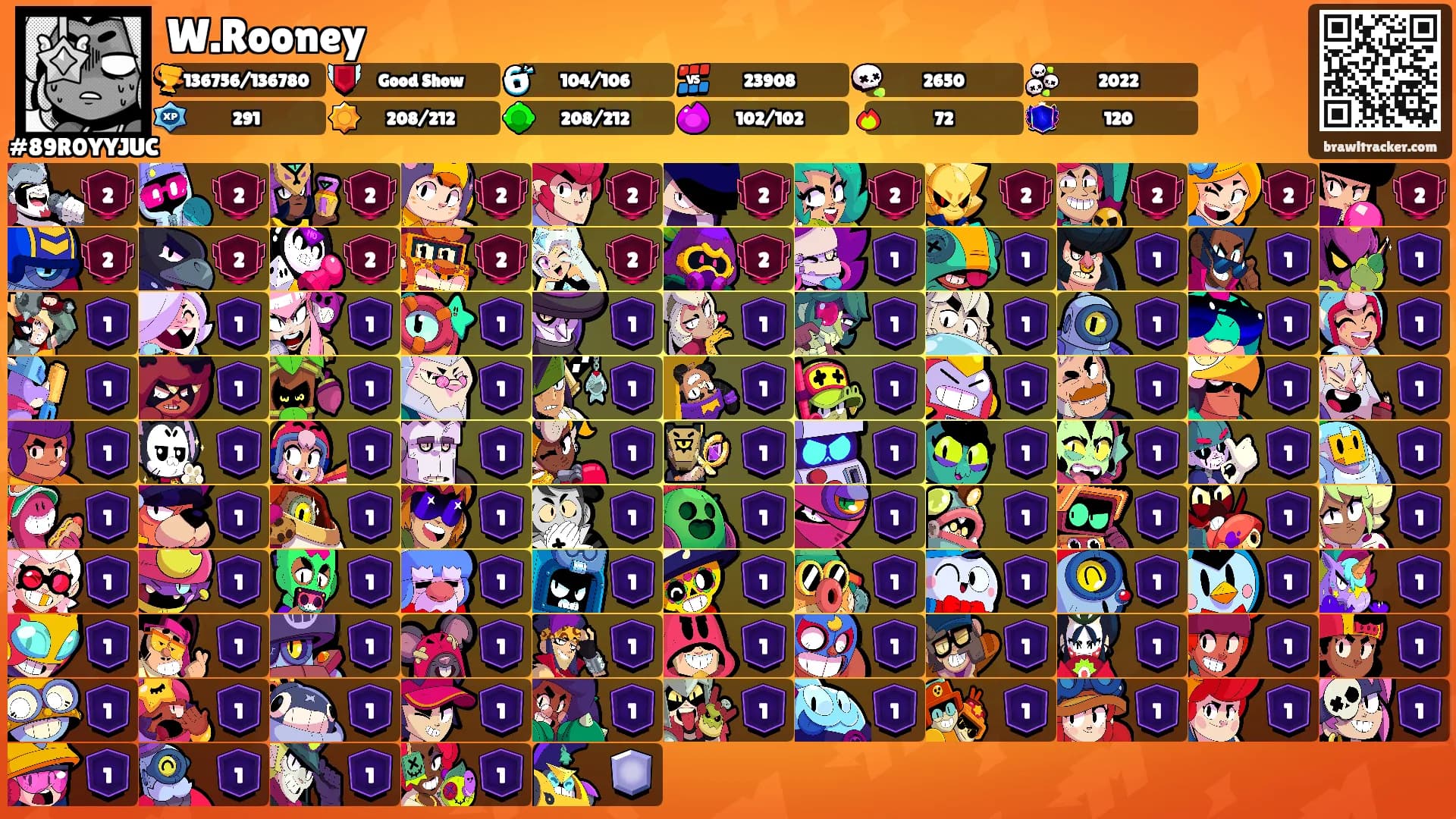 W.Rooney's Ranks