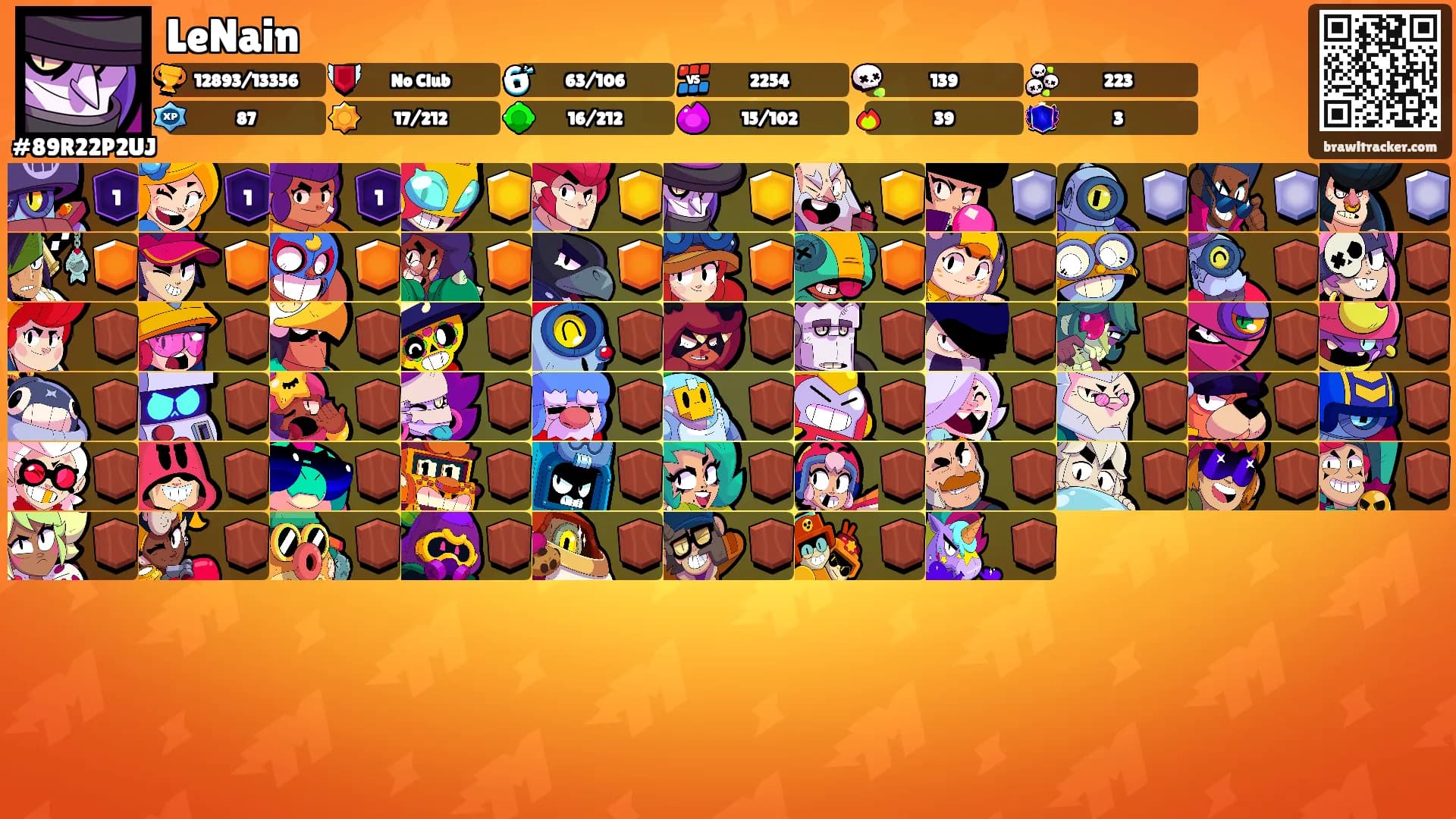 LeNain's Ranks