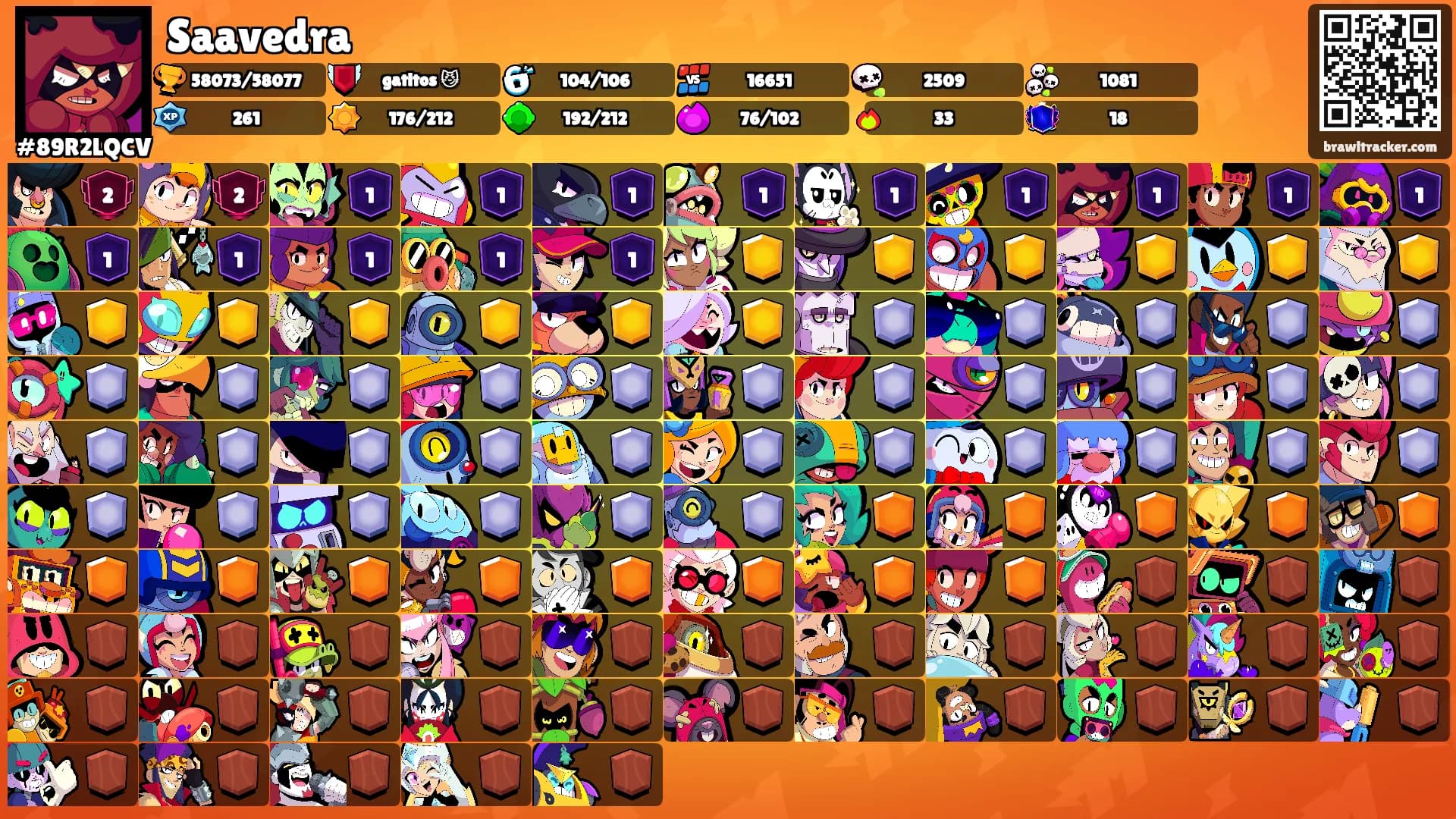 Saavedra's Ranks