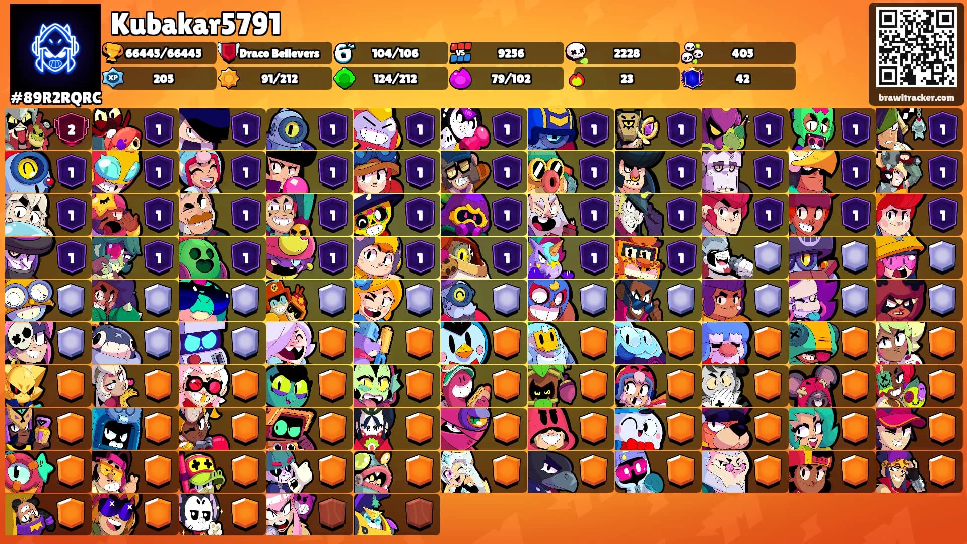 Kubakar5791's Ranks
