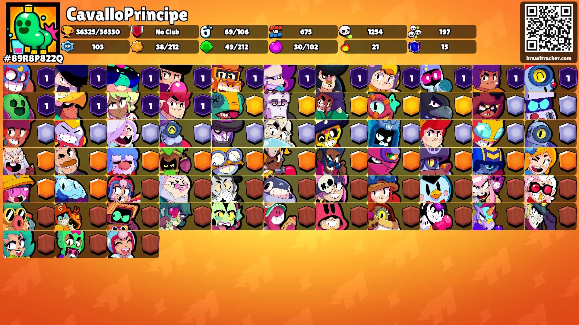 CavalloPrincipe's Ranks