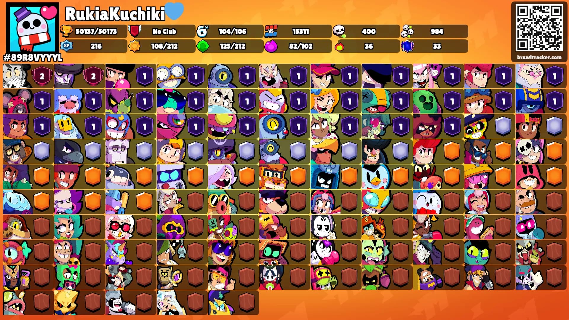 RukiaKuchiki💙's Ranks