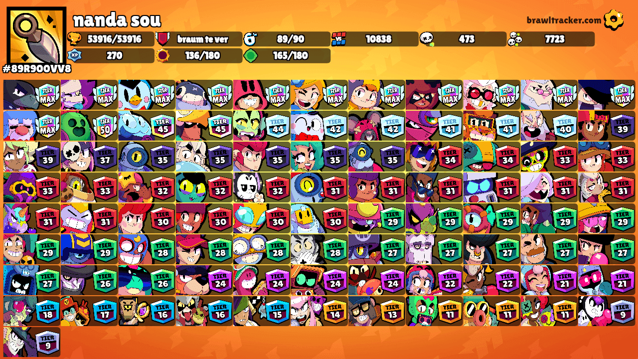 nanda sou's Ranks