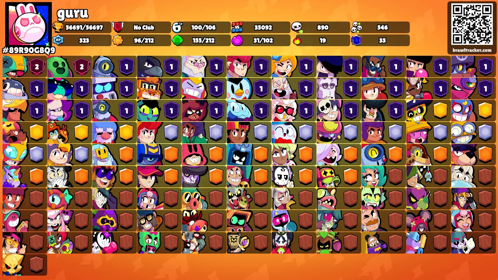 guru's Ranks