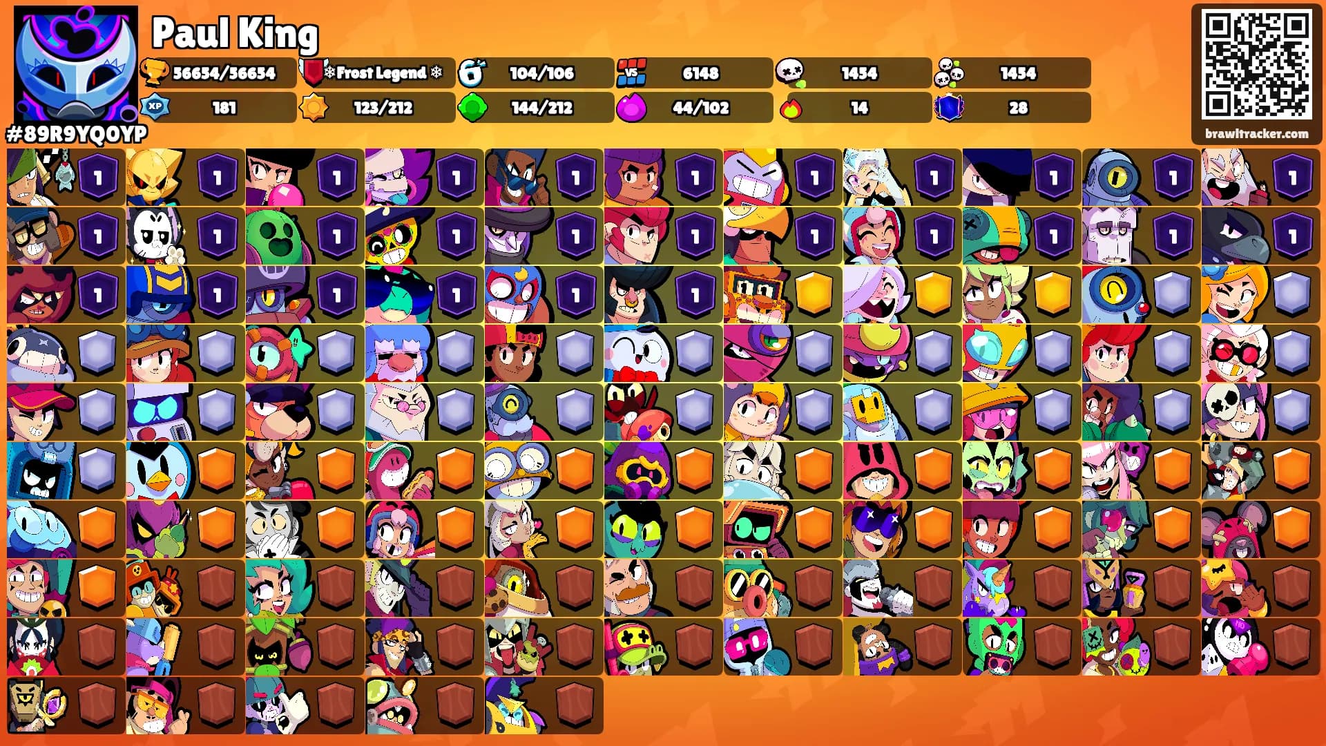 Paul King's Ranks