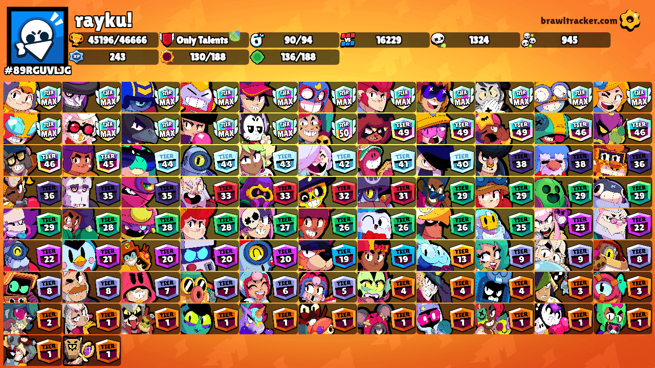 rayku!'s Ranks