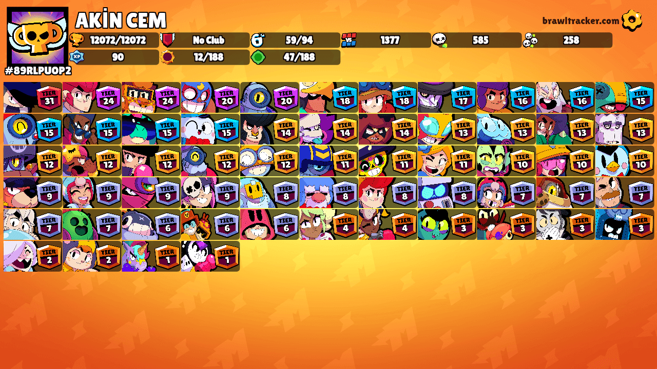 AKİN CEM's Ranks