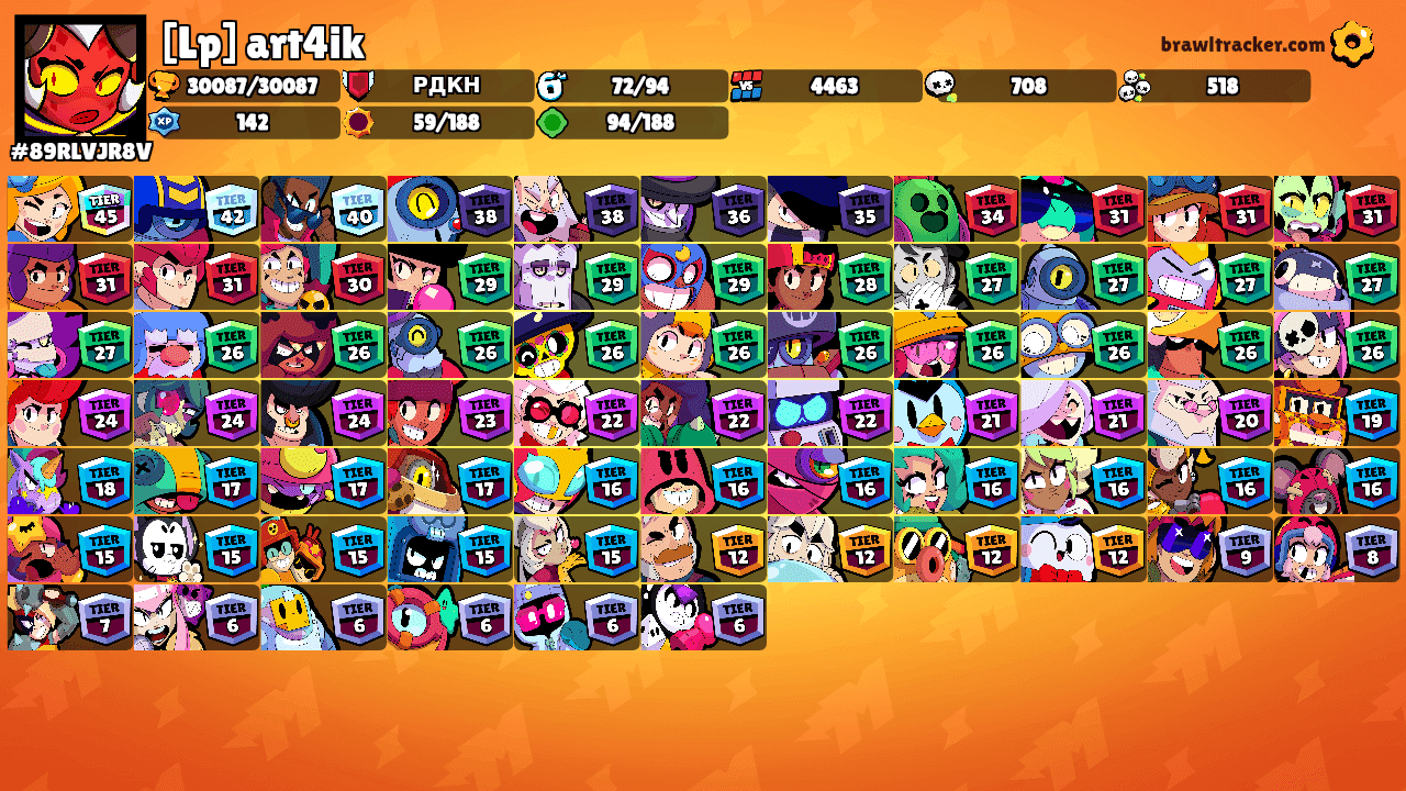 [Lp] art4ik's Ranks