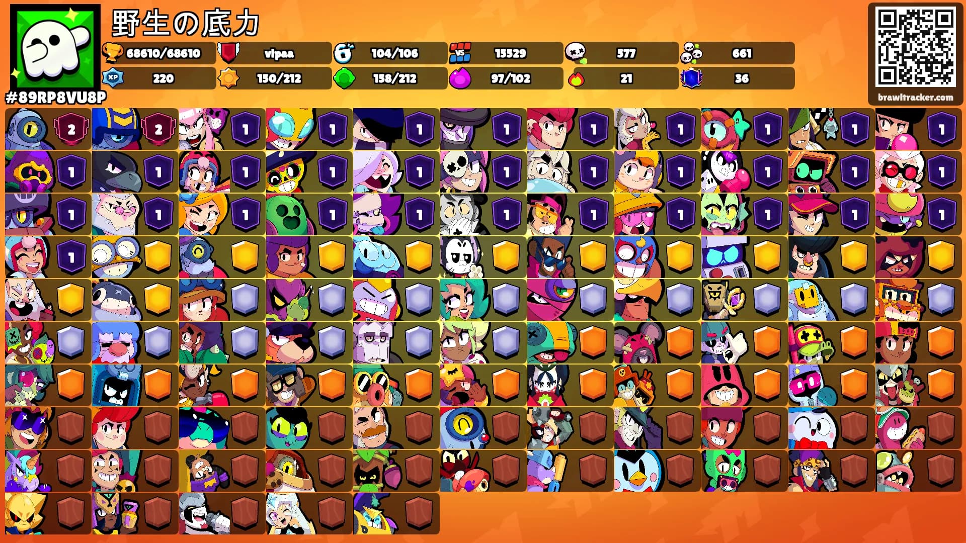 野生の底力's Ranks