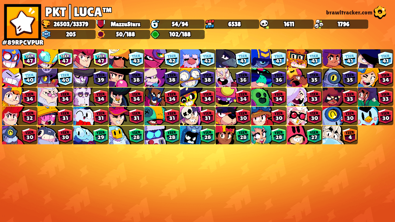 PKT|LUCA™'s Ranks