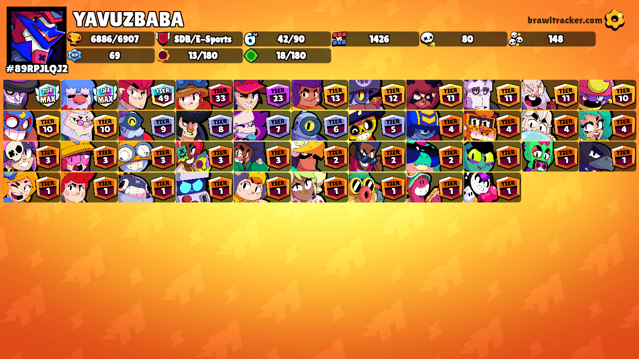 YAVUZBABA's Ranks