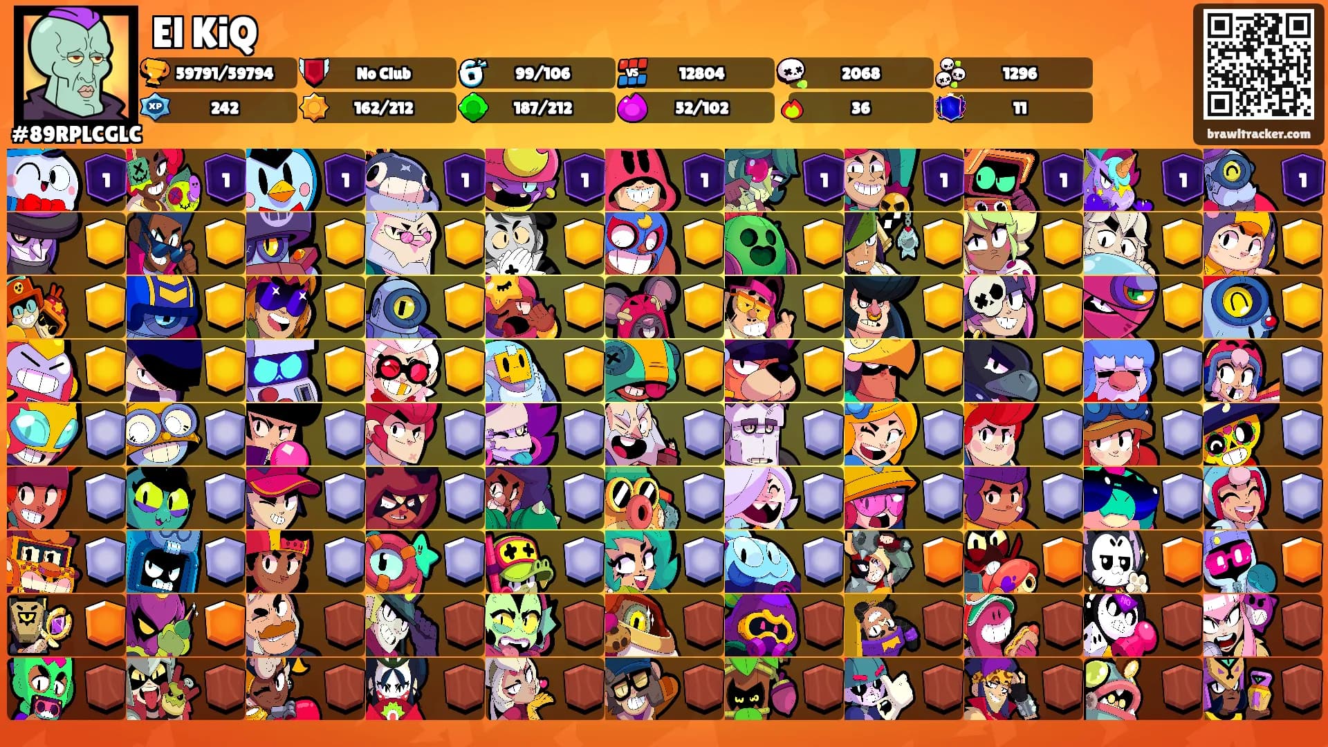 El KiQ's Ranks