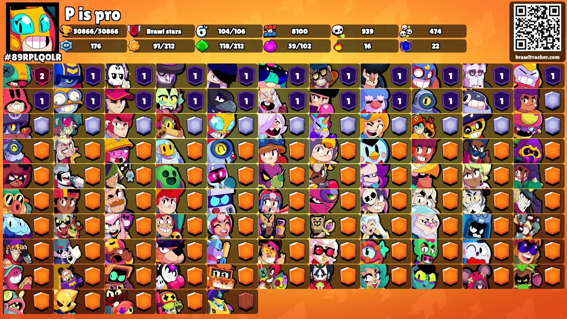 P is pro's Ranks