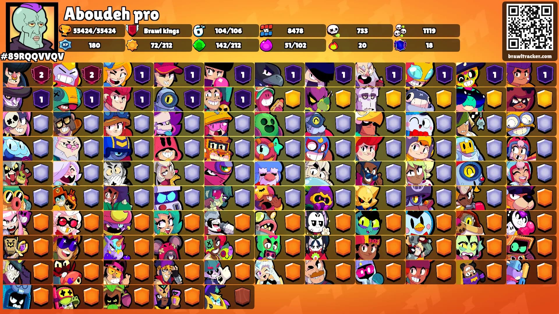 Aboudeh pro's Ranks