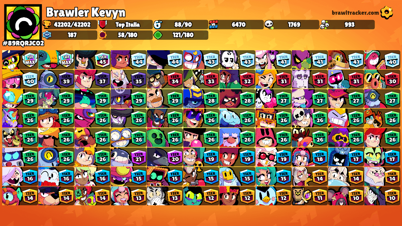 Brawler Kevyn's Ranks